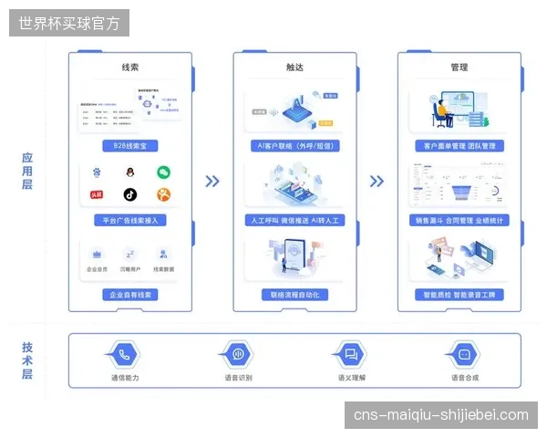 AI视觉追踪技术显示，场内超过40%的传统广告牌因位置问题，并未触达有效观众